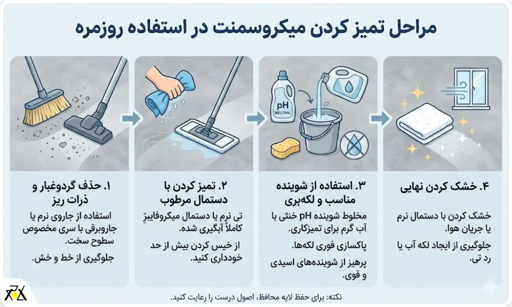 مراحل تمیز کردن پوشش میکروسمنت